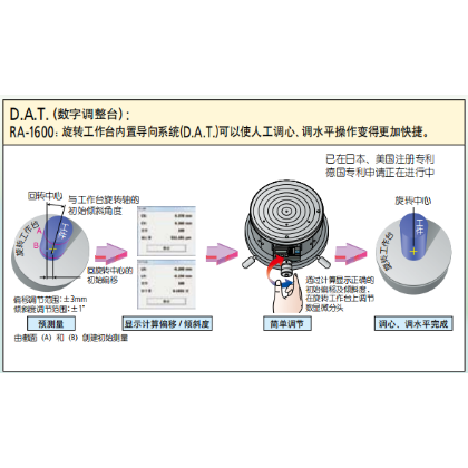 日本三豐 圓度儀RA1600-DAT數(shù)字調(diào)整臺
