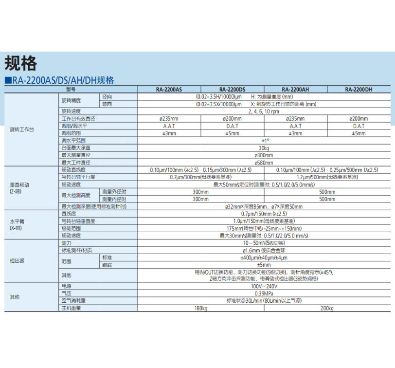 日本三豐圓度儀RA2200  規(guī)格參數(shù)