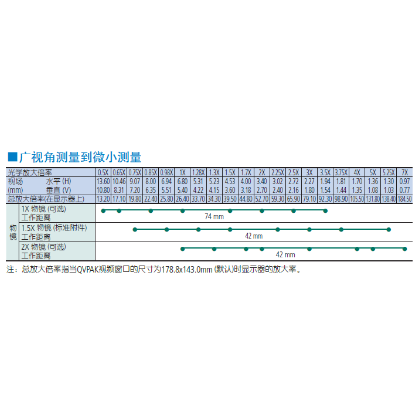 三豐影像儀QV 202