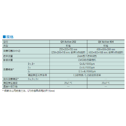 三豐影像儀QV 202規(guī)格