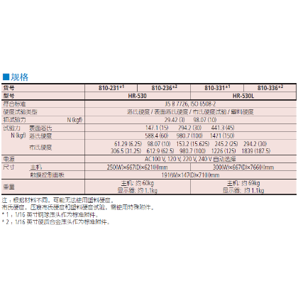 三豐洛氏硬度機HR-500系列
