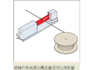 三豐測量工件
