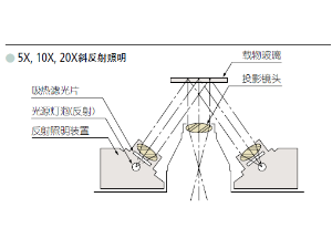 三豐測(cè)量工件