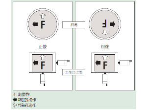 三豐測(cè)量工件2