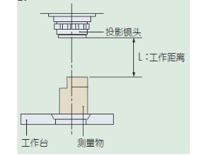 三豐測(cè)量工件3