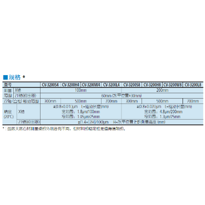 三豐輪廓儀CV3200 (3)
