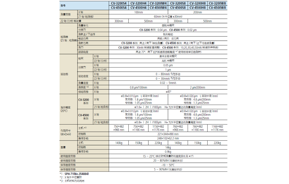 三豐輪廓儀CV3200規(guī)格