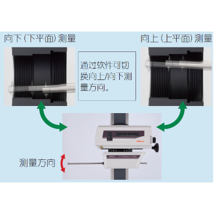 三豐輪廓儀CV4500系列