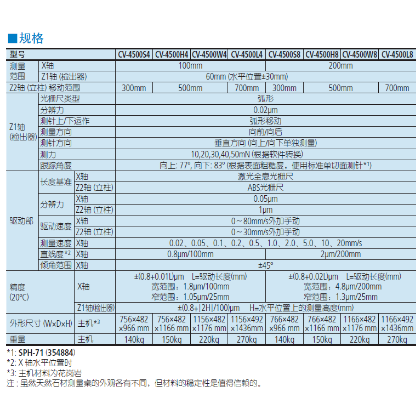 三豐輪廓儀CV4500規(guī)格