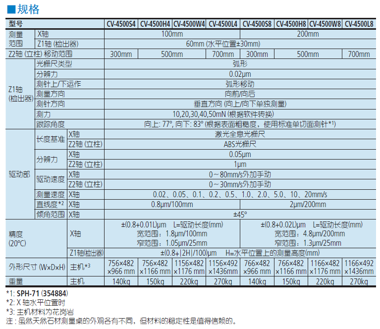 三豐輪廓儀CV4500規(guī)格
