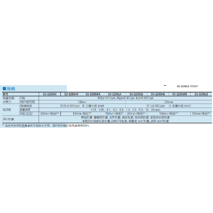 三豐粗糙度儀SV3200 (3)