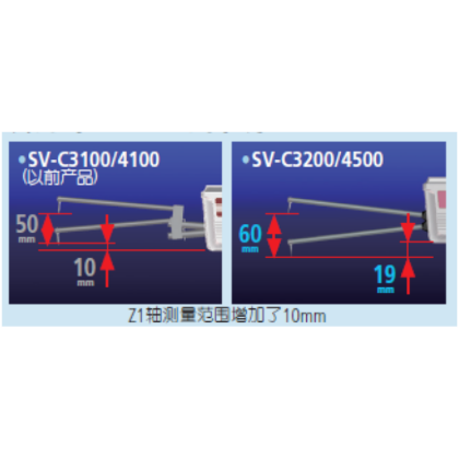 三豐粗糙輪廓一體機