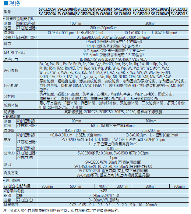 三豐粗糙輪廓一體機規(guī)格