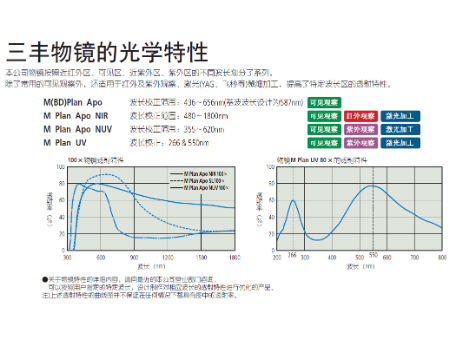 三豐物鏡的光學(xué)特性
