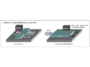 三豐測量工件