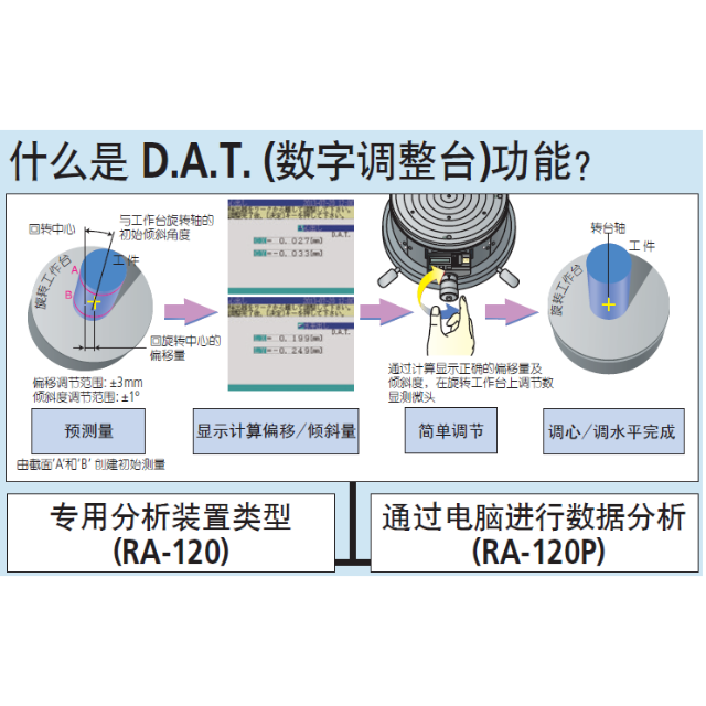 日本三豐圓度儀 RA-120P