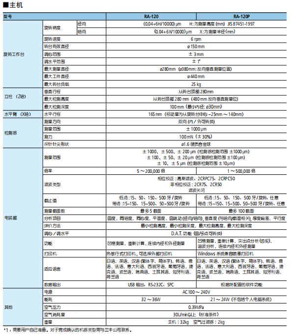 日本三豐圓度儀 RA-120P規(guī)格參數(shù)
