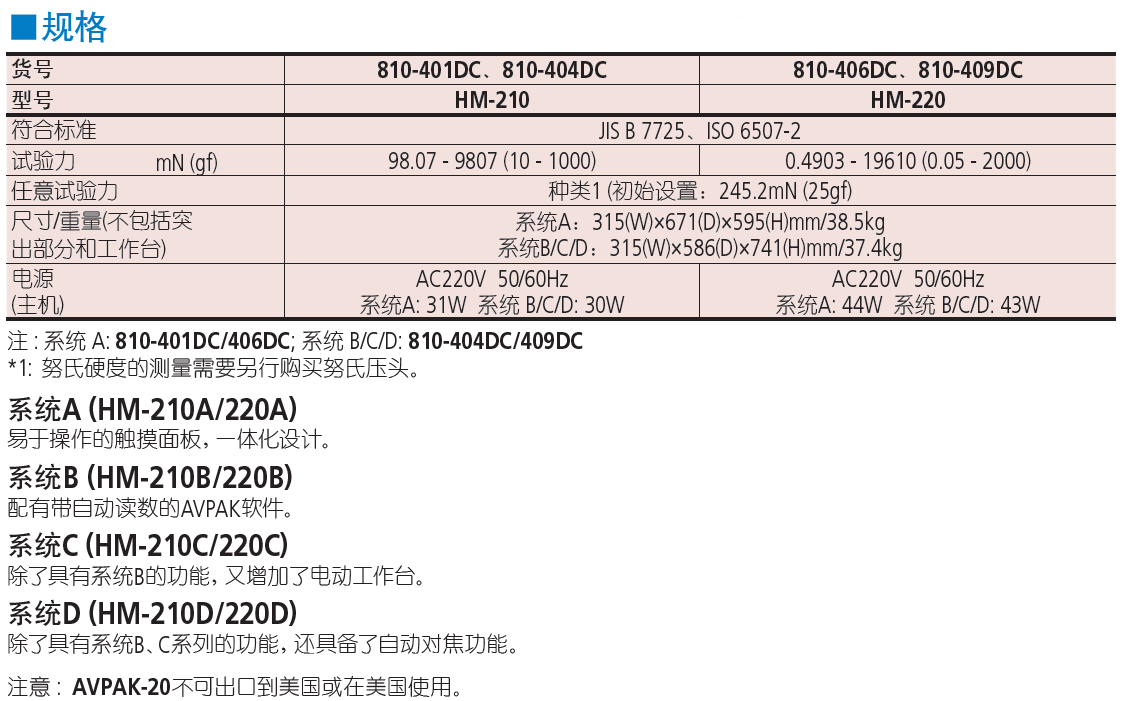 三豐維氏硬度機(jī)HM-200系列規(guī)格