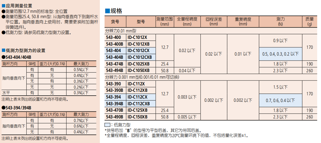 三豐數(shù)顯指示表 543-390B/490B