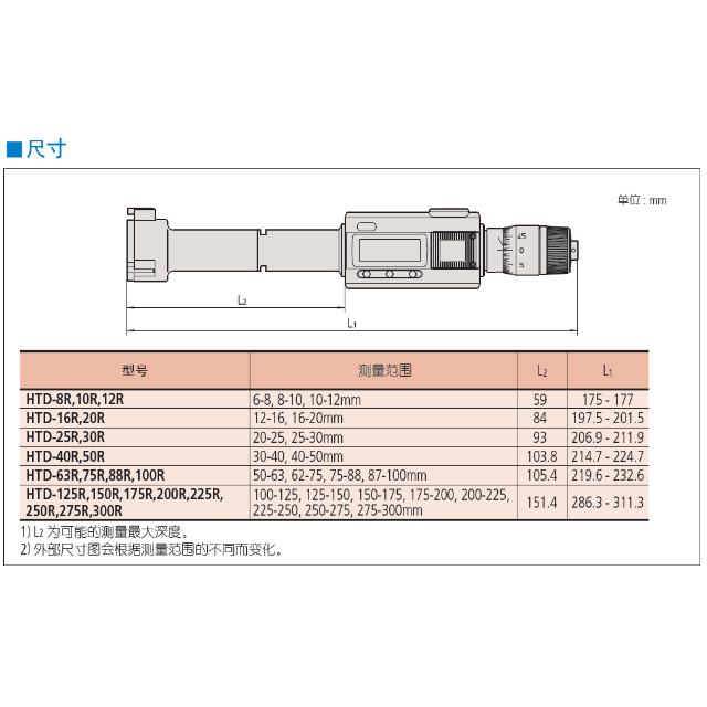 三豐數(shù)顯三爪內(nèi)徑千分尺 468系列