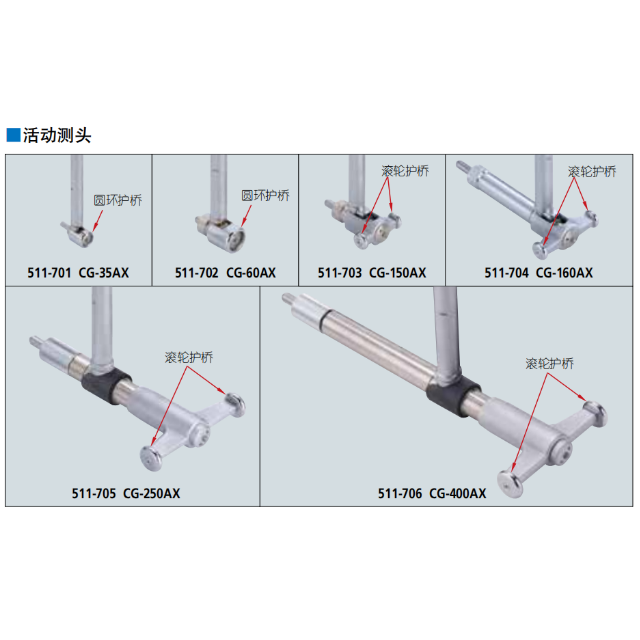 三豐內(nèi)徑表 511系列