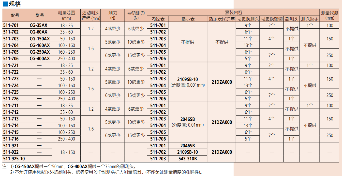 三豐內(nèi)徑表 511系列