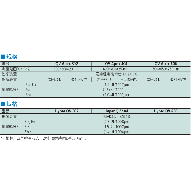 三豐影像儀QV 302規(guī)格