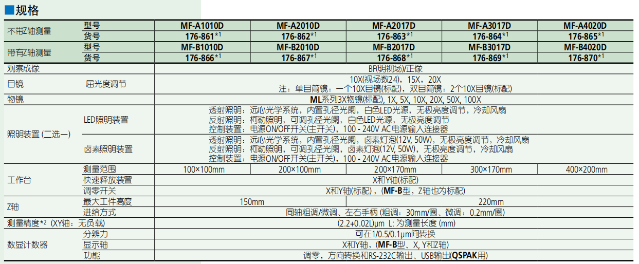三豐測量顯微鏡MF系列規(guī)格