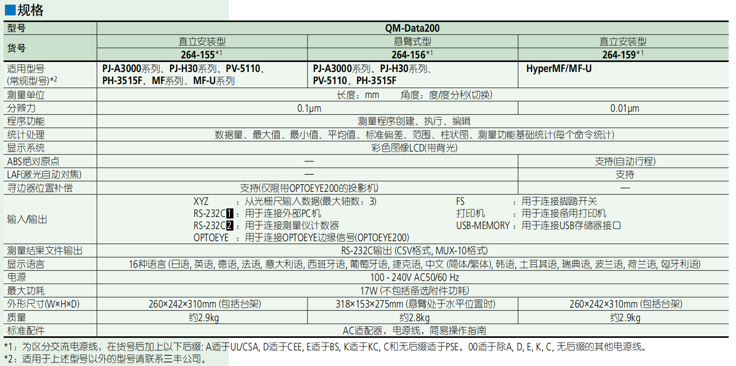 三豐2D 數(shù)據(jù)處理器 QM-Data200