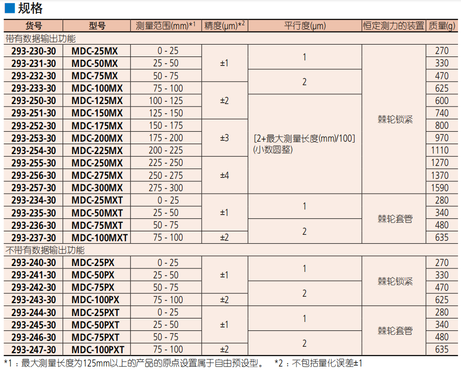 數(shù)顯萬分尺293-230規(guī)格 293-240