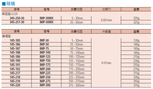 內(nèi)徑千分尺345, 145 系列