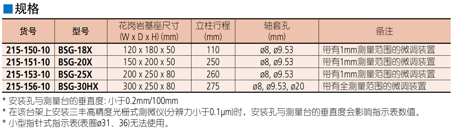 三豐數(shù)顯指示表 543-390B/490B