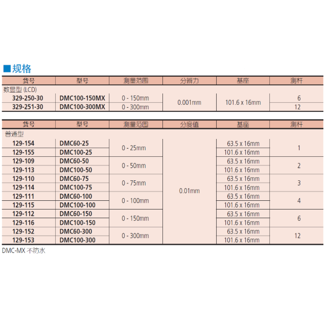 帶表卡尺 505-730/731/732/733