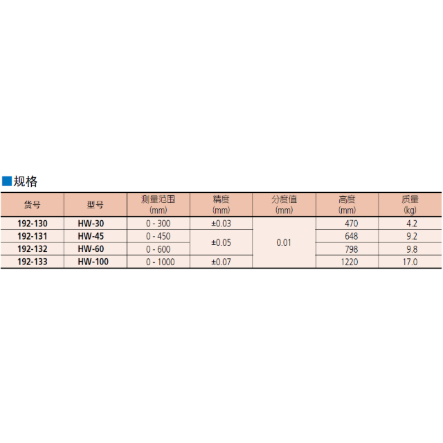 三豐帶表高度卡尺192系列
