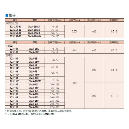 三豐盤型千分尺