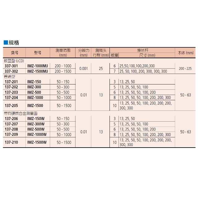 數(shù)顯接桿式內(nèi)徑千分尺137, 337系列