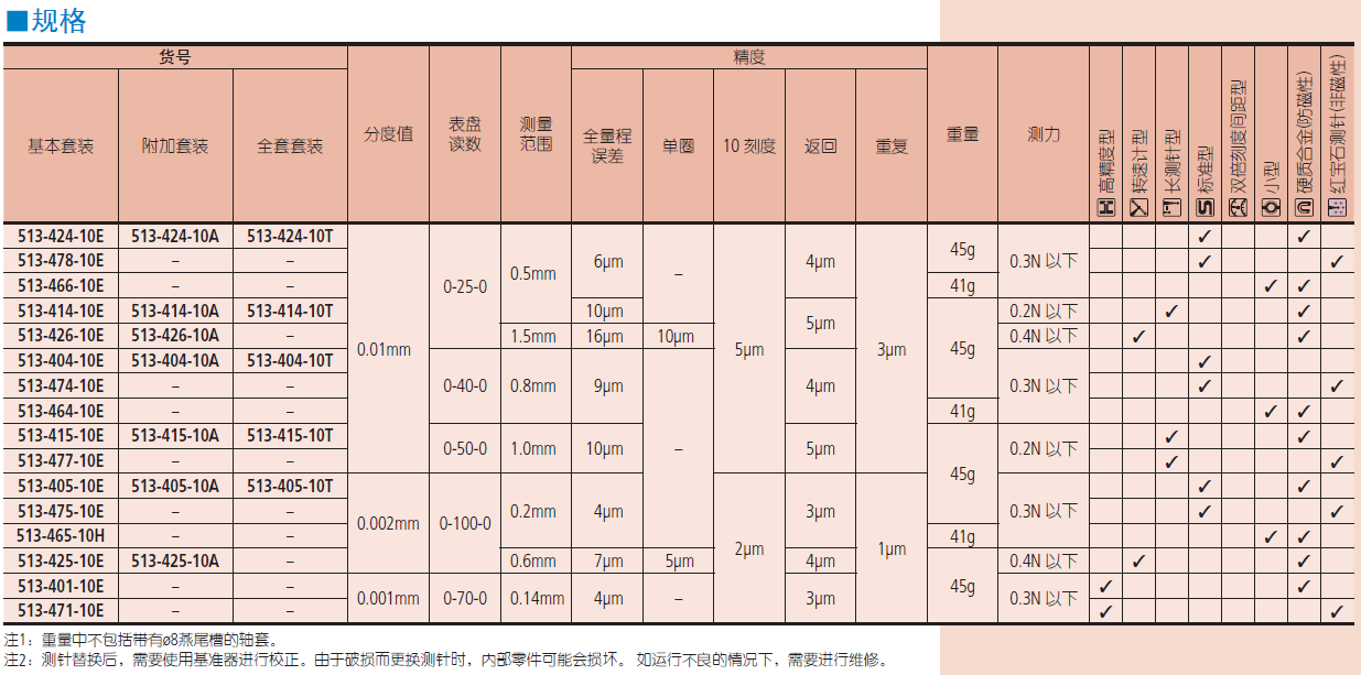 三豐杠桿表 513系列 — 水平型 TI