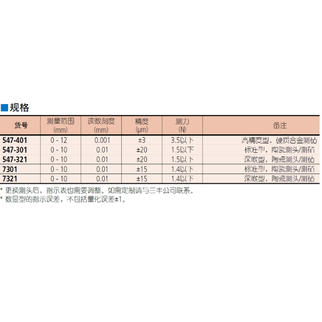 厚度表 7, 547系列