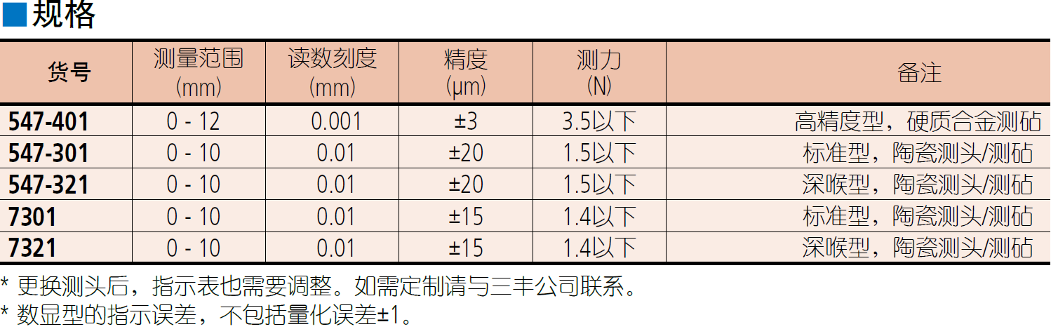 厚度表 7, 547系列