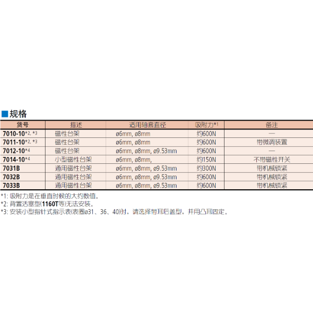 三豐7系列 — 磁性臺(tái)架