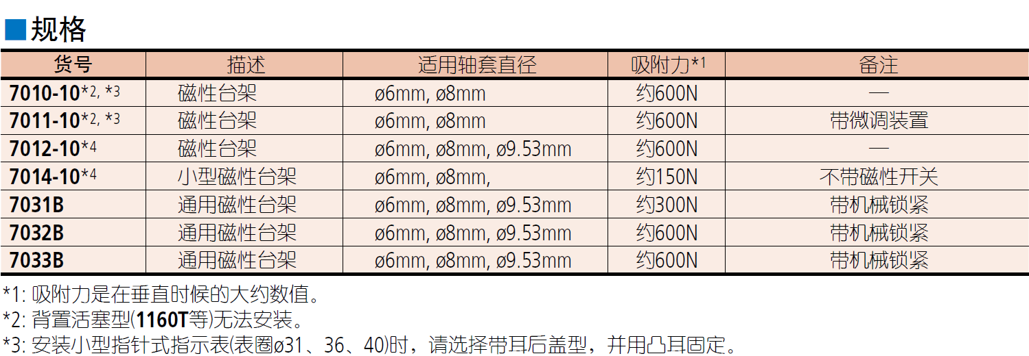 三豐7系列 — 磁性臺(tái)架