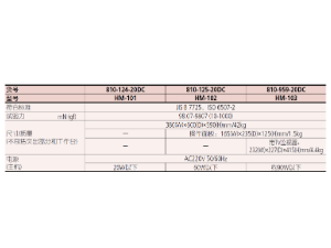 HM-100 810系列 — 顯微維氏硬度試驗機