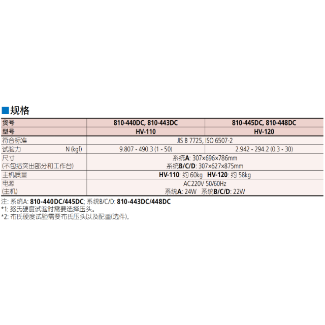 三豐HV-100 810 系列 — 維氏硬度試驗(yàn)機(jī)