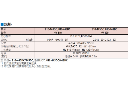 HV-100 810系列 — 顯微維氏硬度試驗(yàn)機(jī)