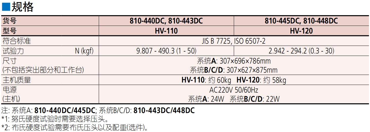 HV-100 810系列 — 顯微維氏硬度試驗(yàn)機(jī)