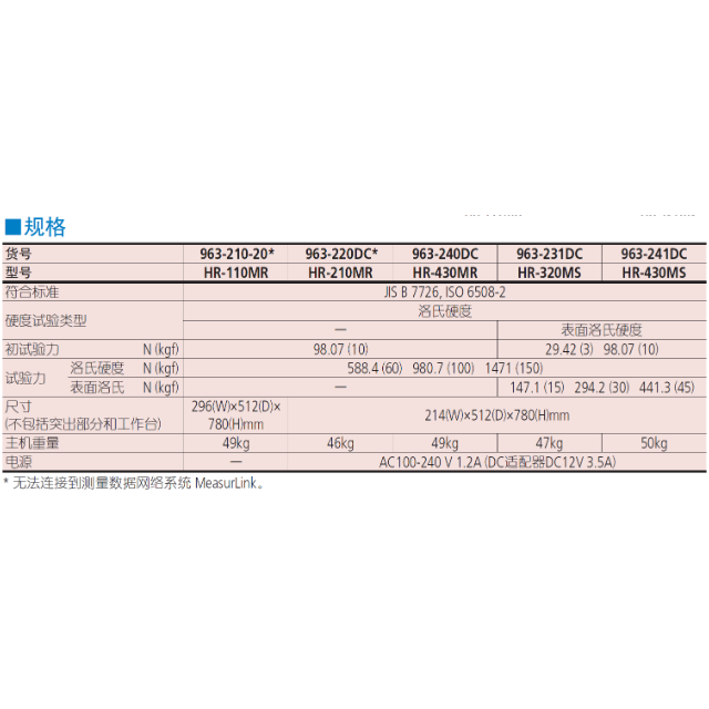 HR-100/200/300/400 963 系列 — 洛氏硬度試驗機