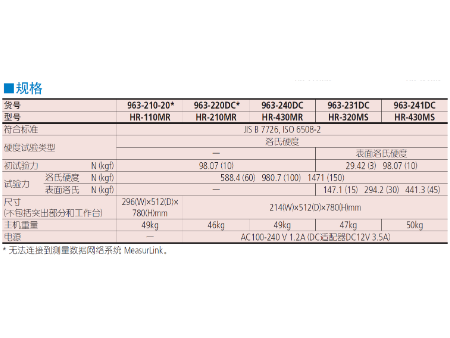 HR-100/200/300/400 963 系列 — 洛氏硬度試驗機