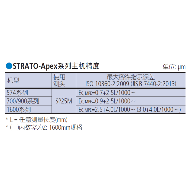 三豐三坐標(biāo)測量機 STRATO-Apex系列
