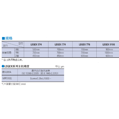三豐三坐標(biāo)測量機LEGEX系列