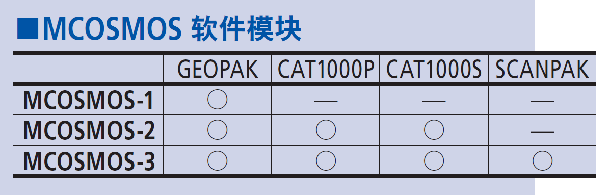三豐三坐標